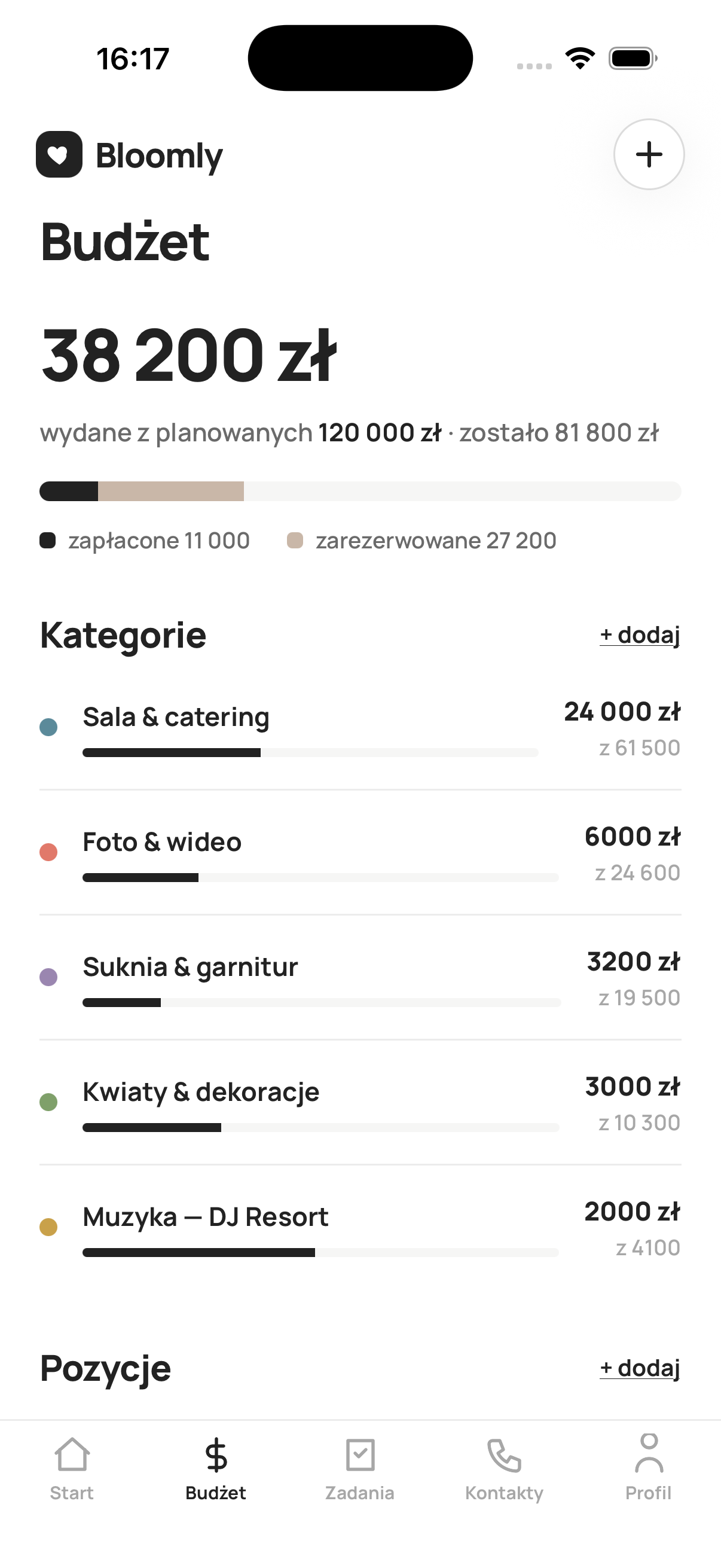 Ekran budżetu Bloomly